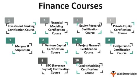 online college courses for finance