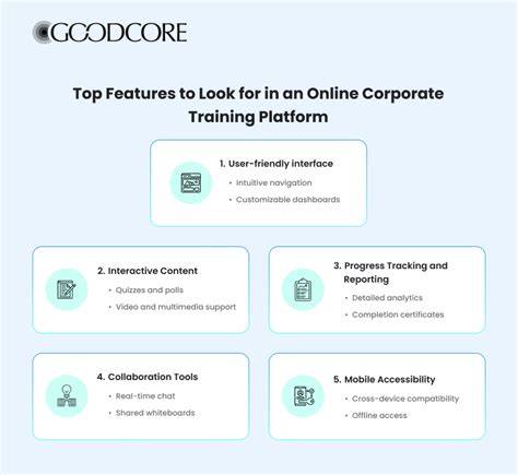 User-friendly interface on content platform