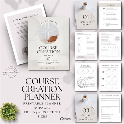 Online Course Creation Map Printable