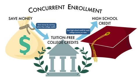 online credit college consortium