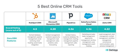 online crm tools