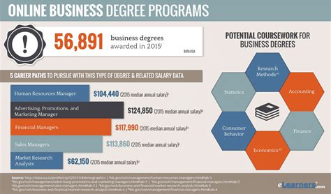 online degree in business+modes