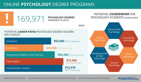 online degrees psychology careers
