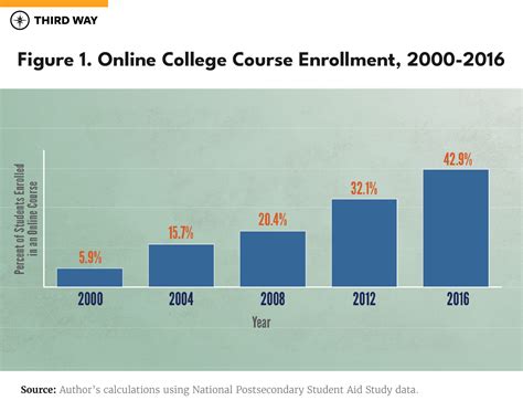 online education cost