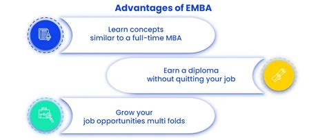 Online EMBA Programs
