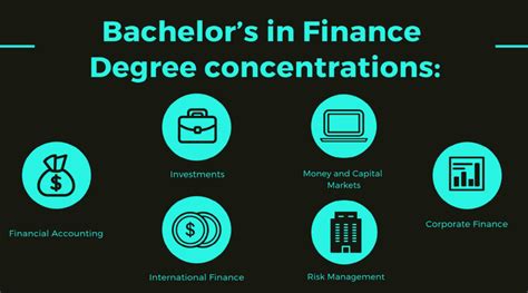 online finance bachelor's degree requirements