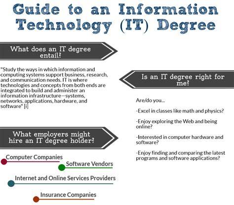 Online Information Technology Degree: Tips, Benefits, and What to Expect in 2026 Guide