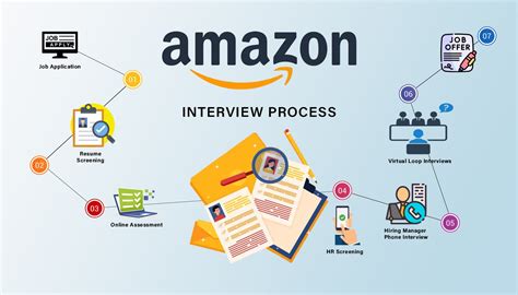 Online Interview Amazon