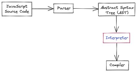 Online Javascript Interpreter