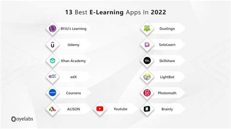 Online Learning Apps