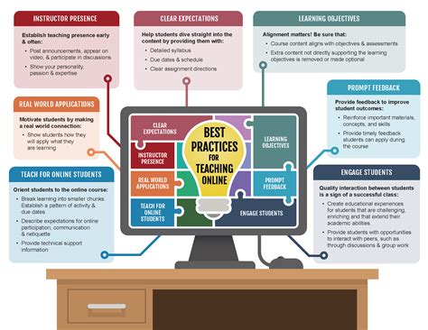 online learning best practices for students 