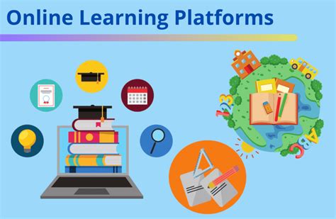 Online Learning Platforms K-12
