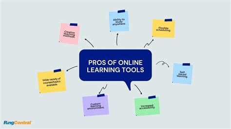 Online Learning Tools Or Resources Brands