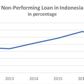 Daftar Aplikasi Pinjaman Online OJK Yang Tersedia di Indonesia