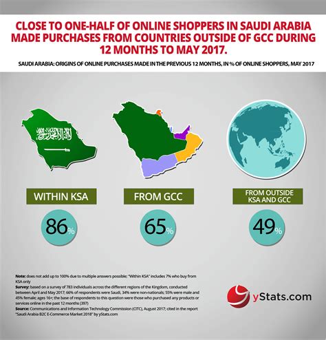 online market in saudi arabia