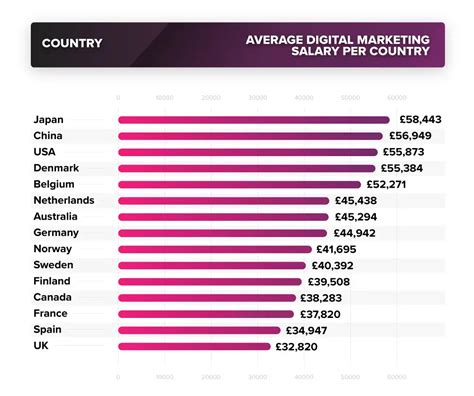 online marketing manager salary