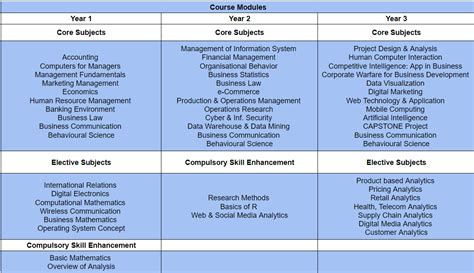 online ms business analytics curriculum