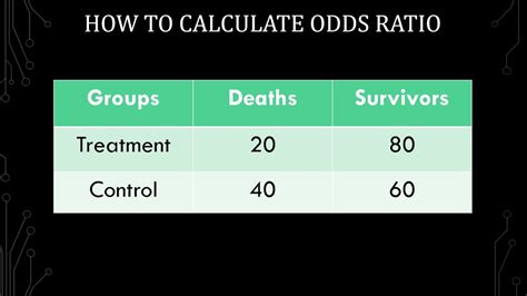 online odds ratio calculator