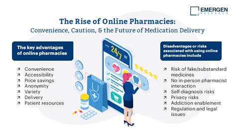 Online pharmacy services