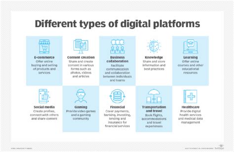 Online Platform Examples And Definition
