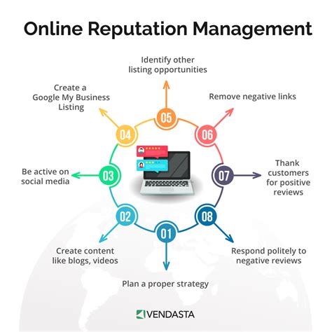 online reputation monitoring tools
