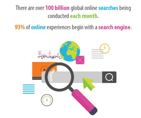Online Search