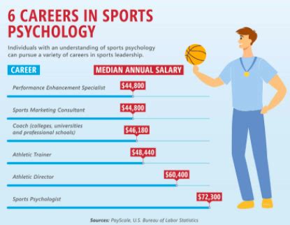online sports psychology degree requirements