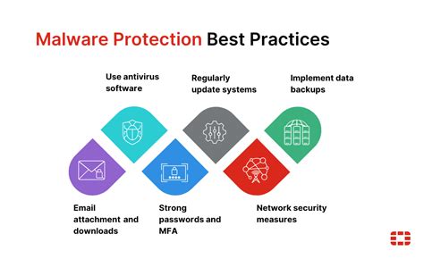 Security best practices for online streaming