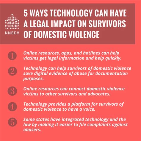 online support for domestic violence victims