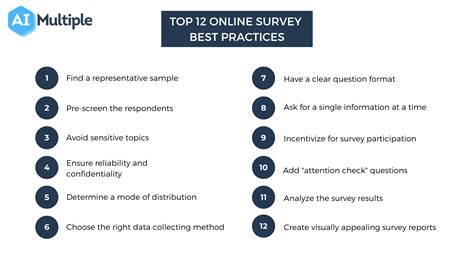 online survey best practices