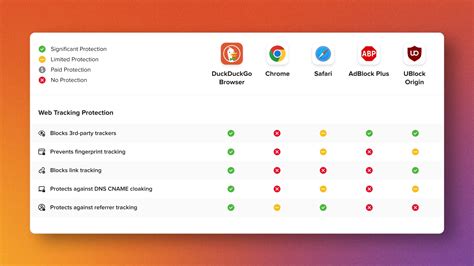 Online tracker and data collection browser privacy