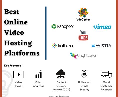 online video hosting platform