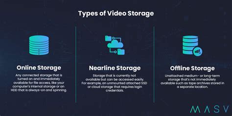 Secure Online Video Storage Solutions for Individuals and Businesses