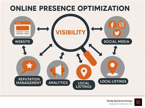 online visibility