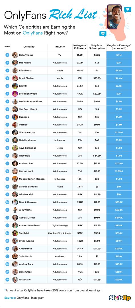 onlyfans top earners list