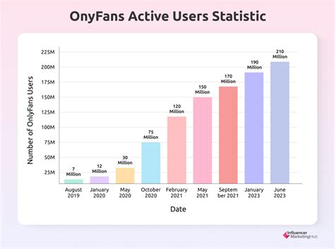 onlyfans users onlyfans