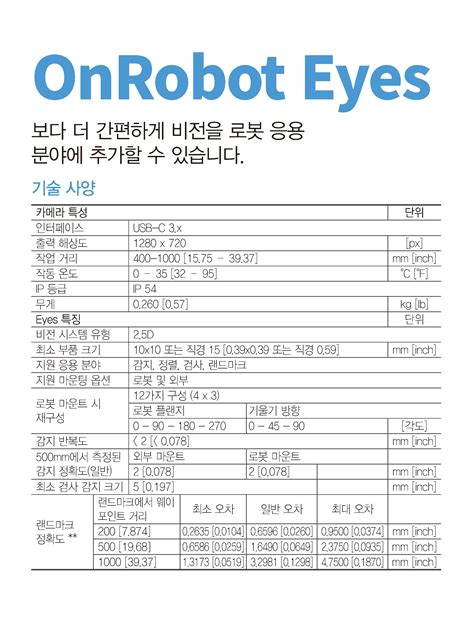 onrobot eyes datasheet