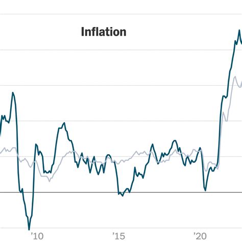 ons cpi index april 2023