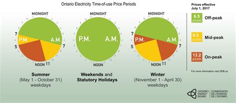 ont hydro time of use
