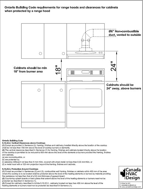 Ontario Building Code Range Hood Height