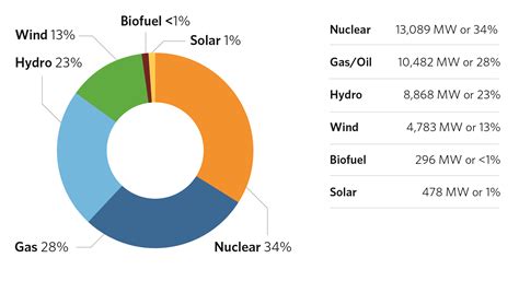 ontario electricity generation by source