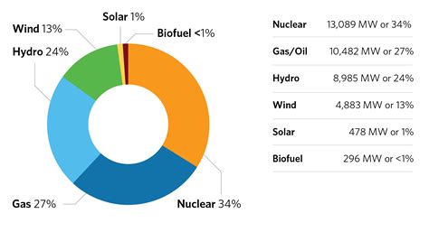 ontario electricity generation by source 2022