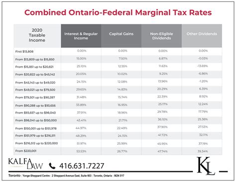 ontario tax due date 2023
