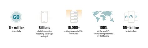 Ookla Speedtest Methodology