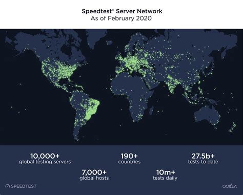 Ookla Speedtest Server Setup