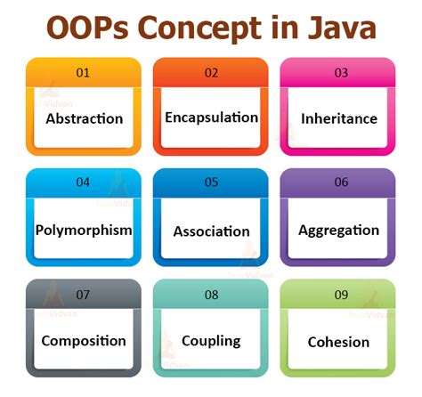 oops concepts in java with examples javatpoint