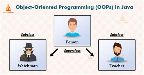 oops concepts in java with real world examples