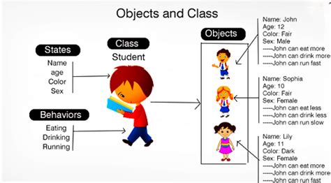 oops concepts in java with realtime examples