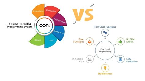 Functional Programming vs OOP What is the Difference