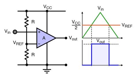Op Amp As A Comparator